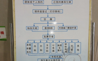 湖州宣城入职体检服务