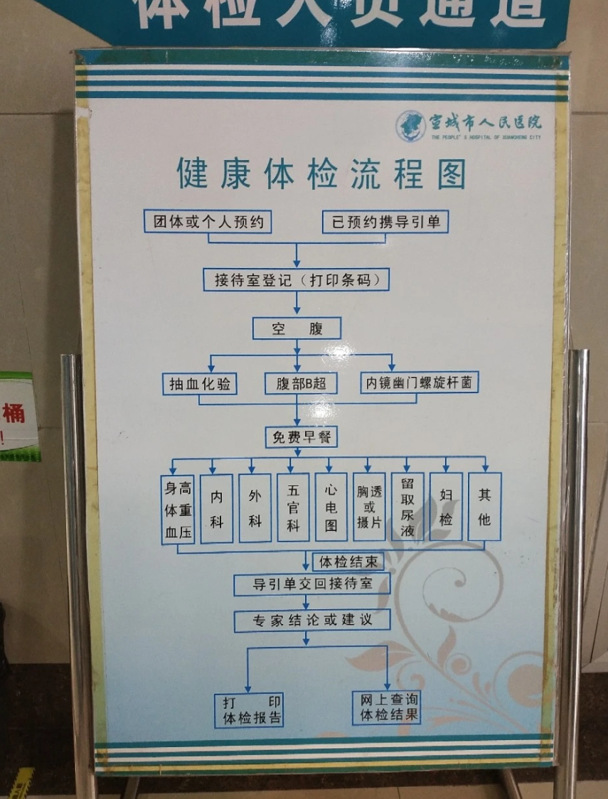 湖州宣城入职体检服务-第1张图片-代解忧